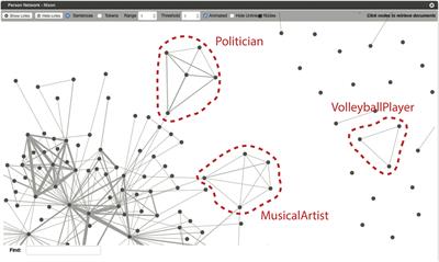 Using Semantic Linking to Understand Persons’ Networks Extracted from Text